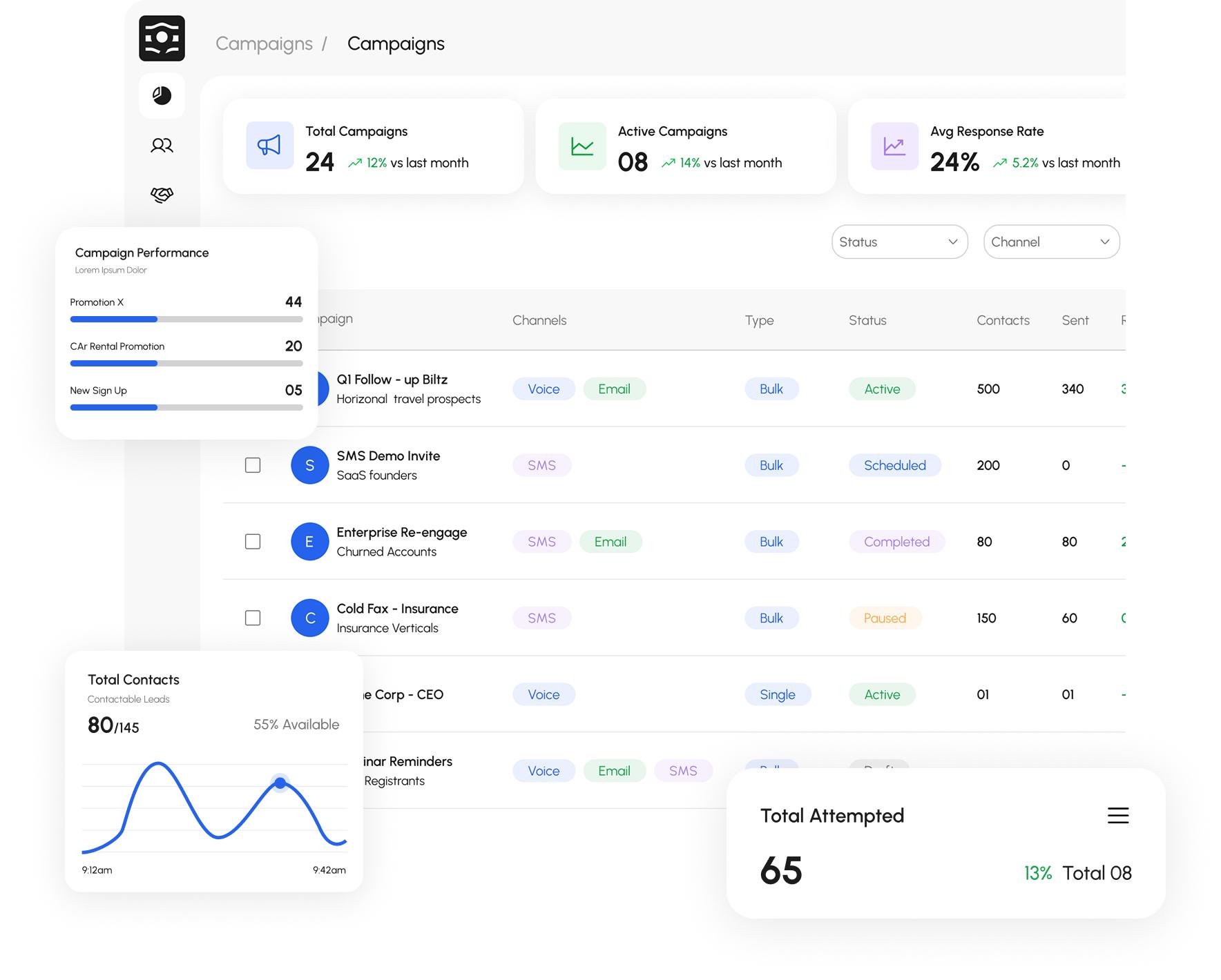 Flow9 Engage Campaigns dashboard with active campaign metrics