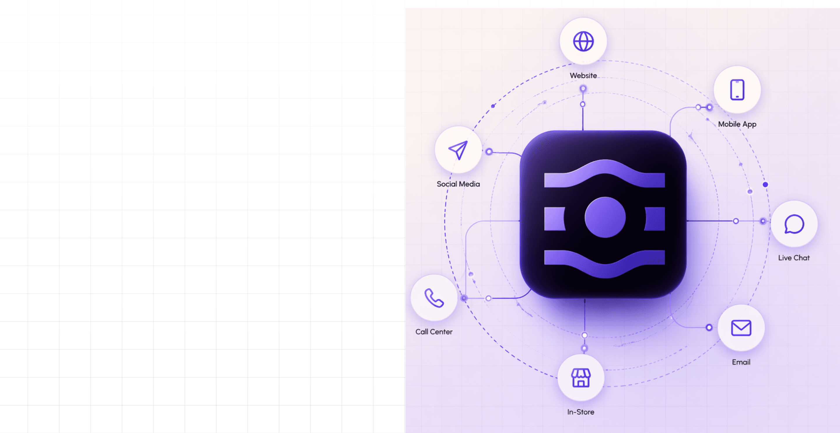 Flow9 omnichannel retail platform connecting Website, Mobile App, Live Chat, Email, In-Store, Call Center, and Social Media