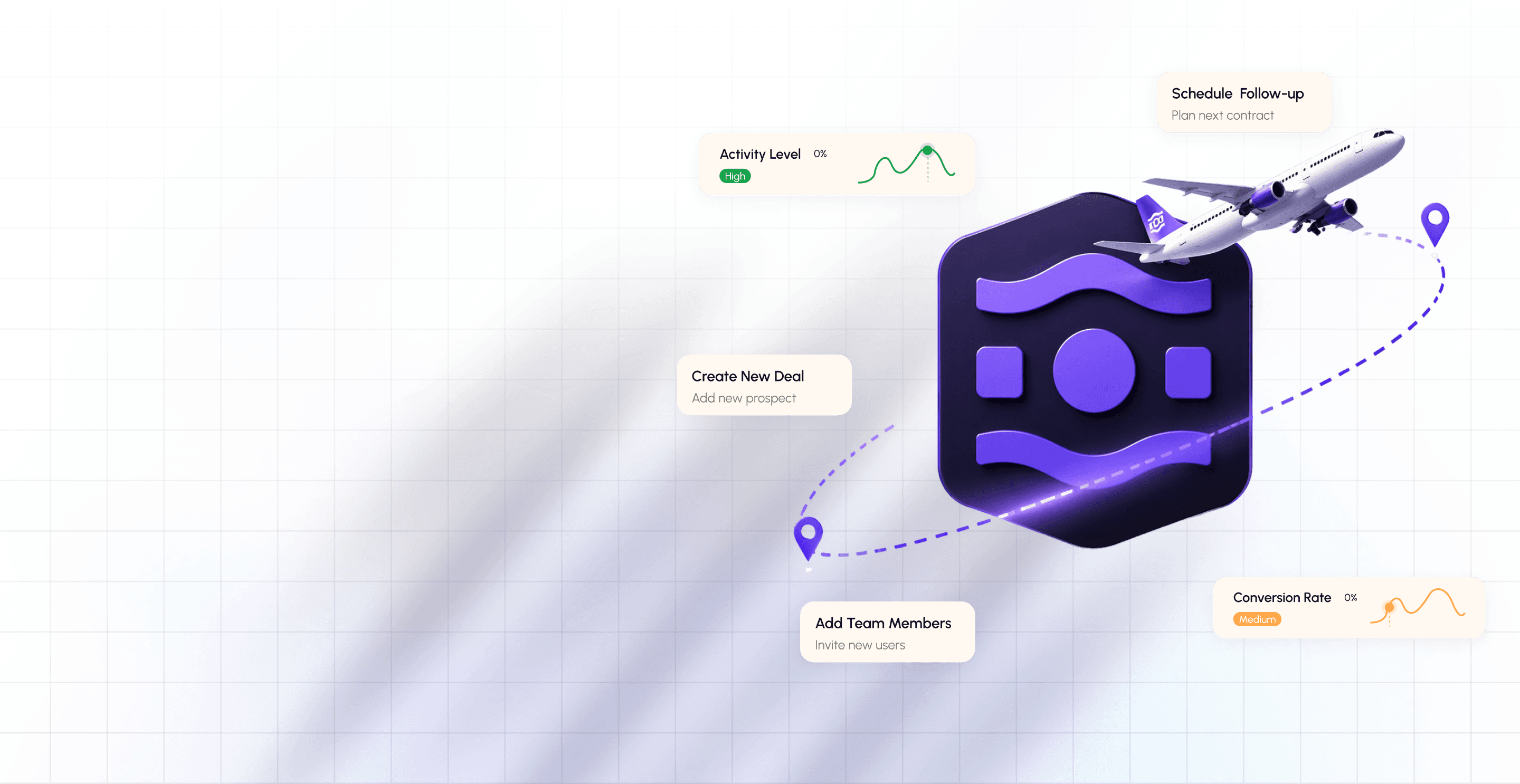 Flow9 travel lead qualification platform with floating cards for Schedule Follow-up, Activity Level, Create New Deal, Add Team Members, and Conversion Rate